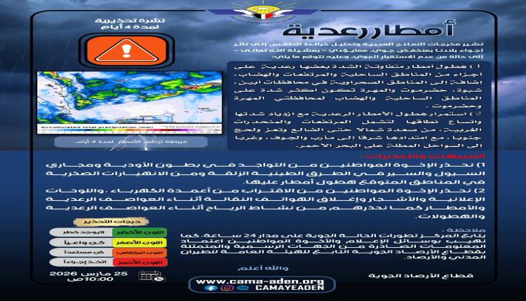 الأرصاد الجوية تؤكد تأثر بلادنا بمنخفض جوي في عدة محافظات 
